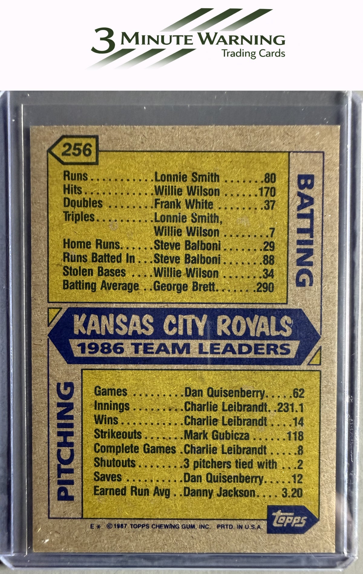 1987 Topps #256 Royals Leaders