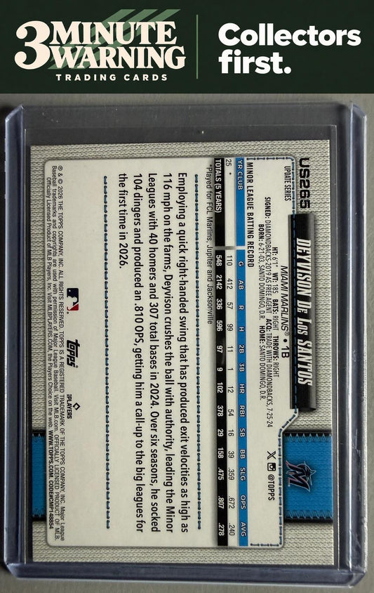 2026 Topps Update #US265 Deyvison De Los Santos Holiday