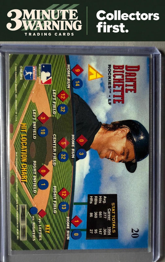 1995 Zenith #20 Dante Bichette