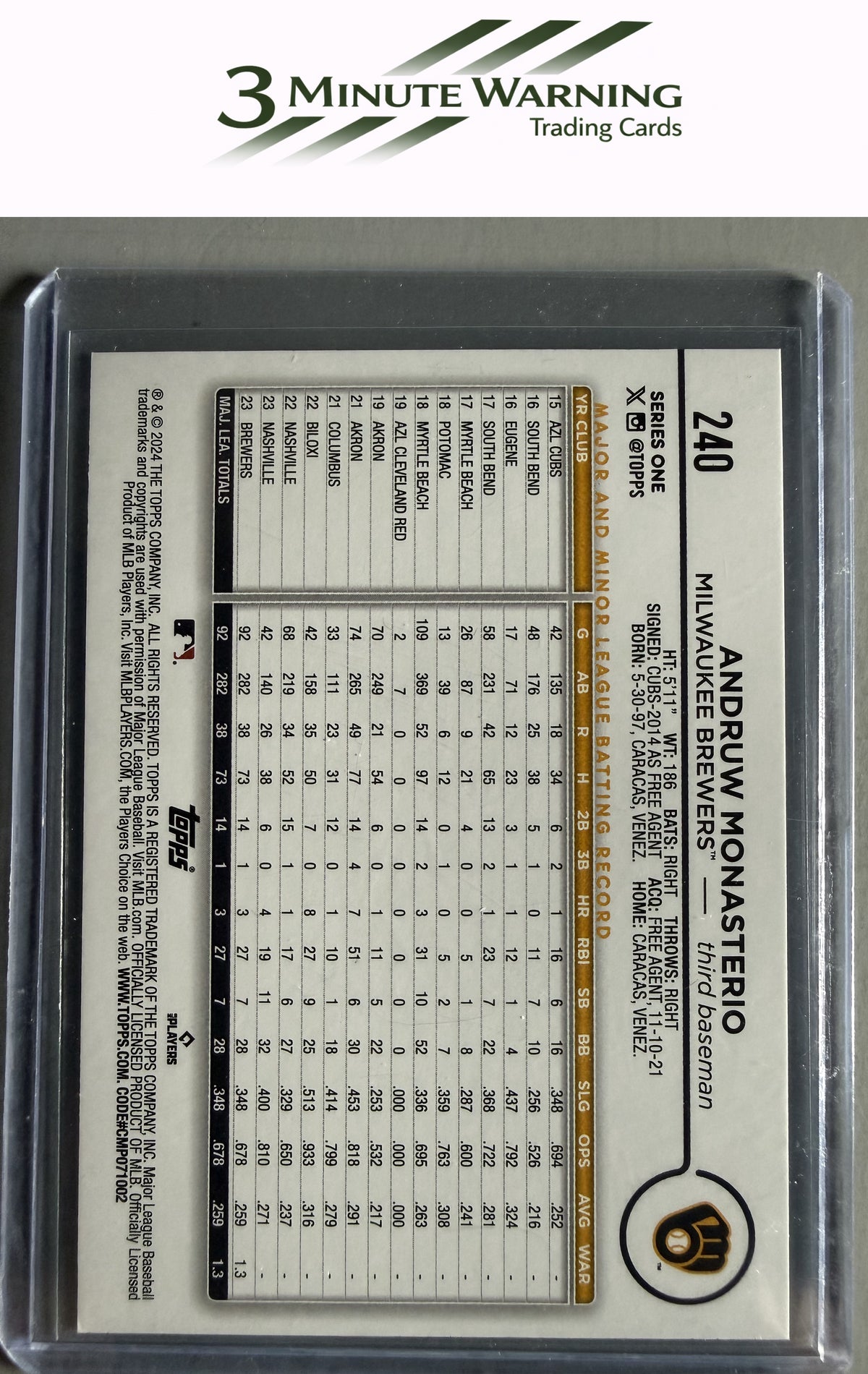 2024 Topps #240 Andruw Monasterio Rainbow Foil