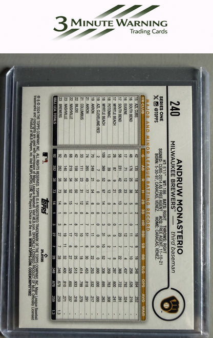 2024 Topps #240 Andruw Monasterio Rainbow Foil