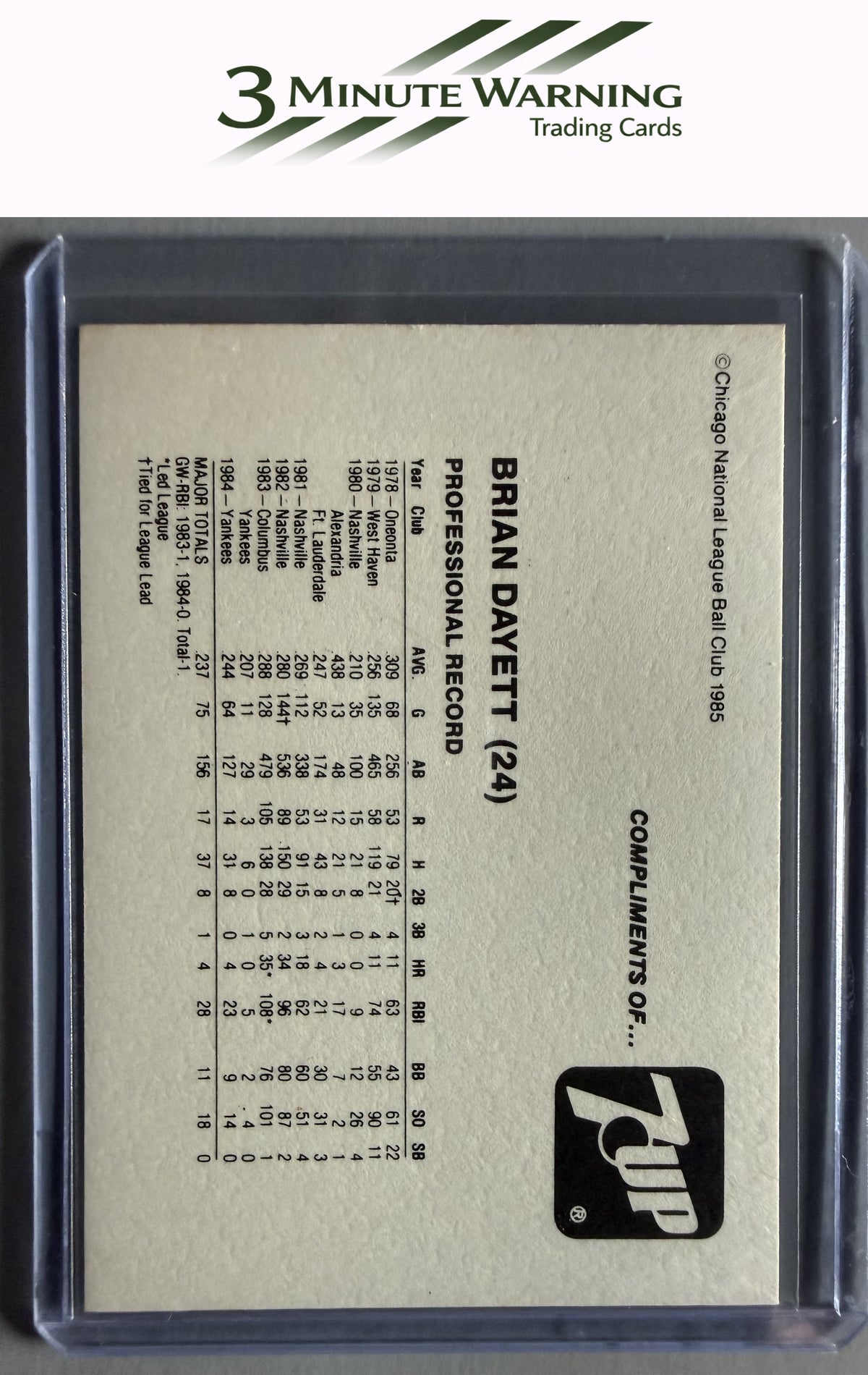 1985 7-Up Chicago Cubs SGA #NNO Brian Dayett